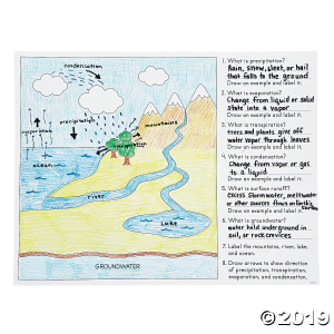 Color Your Own "All About the Water Cycle" Posters (30 Piece(s))