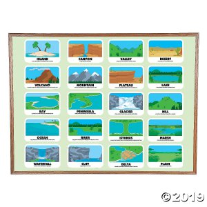 Landform Mini Bulletin Board Set (1 Set(s))
