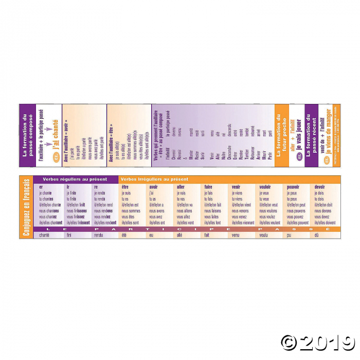 French Verb Reference Bookmark - 32 Per Pack, 3 Packs (3 Piece(s))