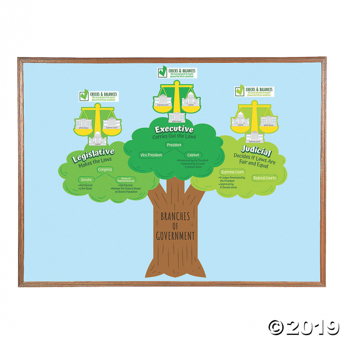 Branches of Government Mini Bulletin Board Set (1 Set(s))