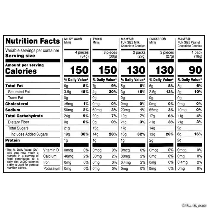 Bulk MARS® Chocolate Favorites Minis Size Candy Bars Assorted Variety Mix Bag 62.6 OZ